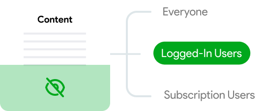 Customizable Profiles